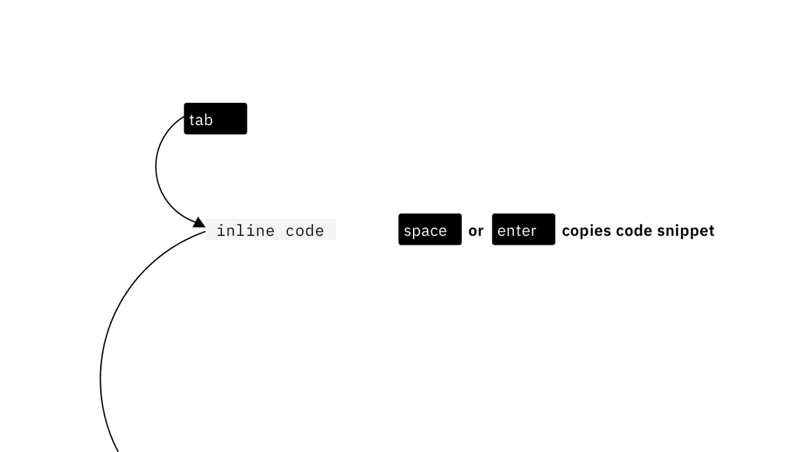 inline code snippet keyboard interaction